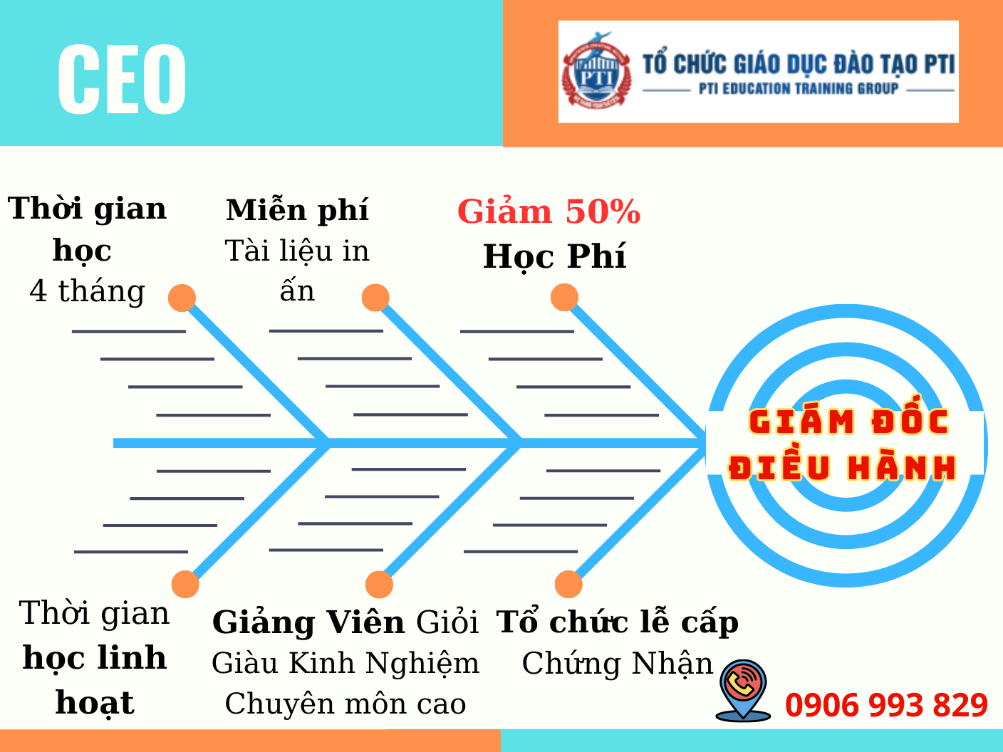 Lớp học ceo giám đốc điều hành